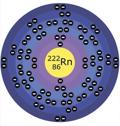 radon